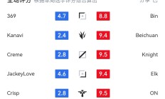 开云下载-EDG碾压DFM，Perkz拿下关键大龙强强对话小组赛，让粉丝疯狂欢呼