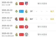 开云体育入口-皇马战平多特蒙德，暂时领先小组积分榜