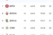 开云体育-巴塞罗那主场大胜，攀升联赛积分榜的简单介绍