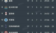 开云体育下载-包含利物浦前锋率先破门，领衔英超射手榜的词条