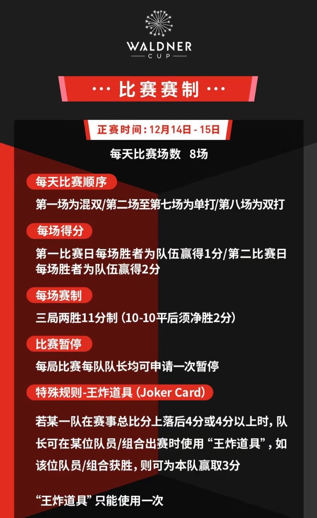 对手强劲，球队备战无懈可击