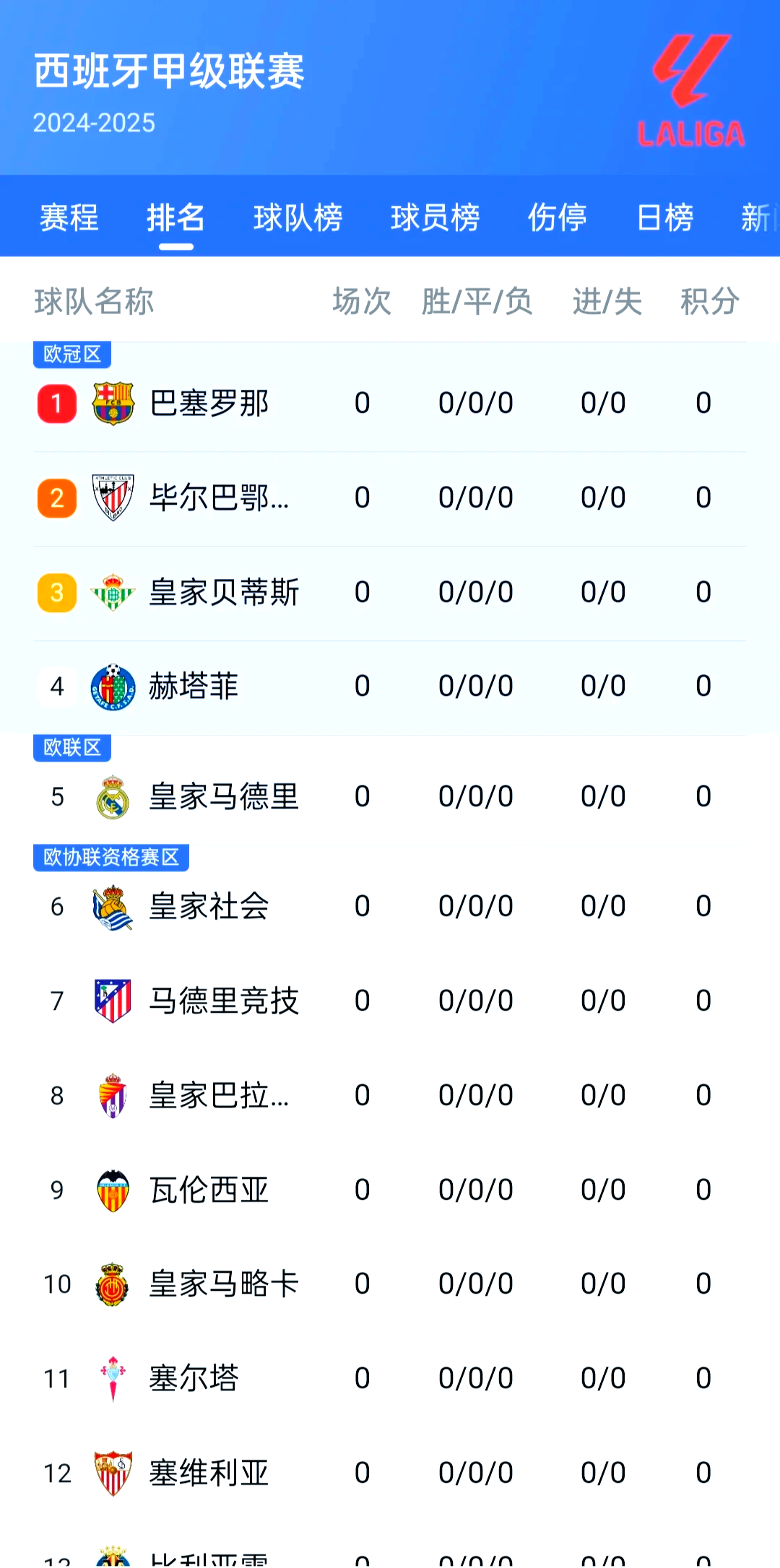 巴塞罗那主场大胜，攀升联赛积分榜的简单介绍