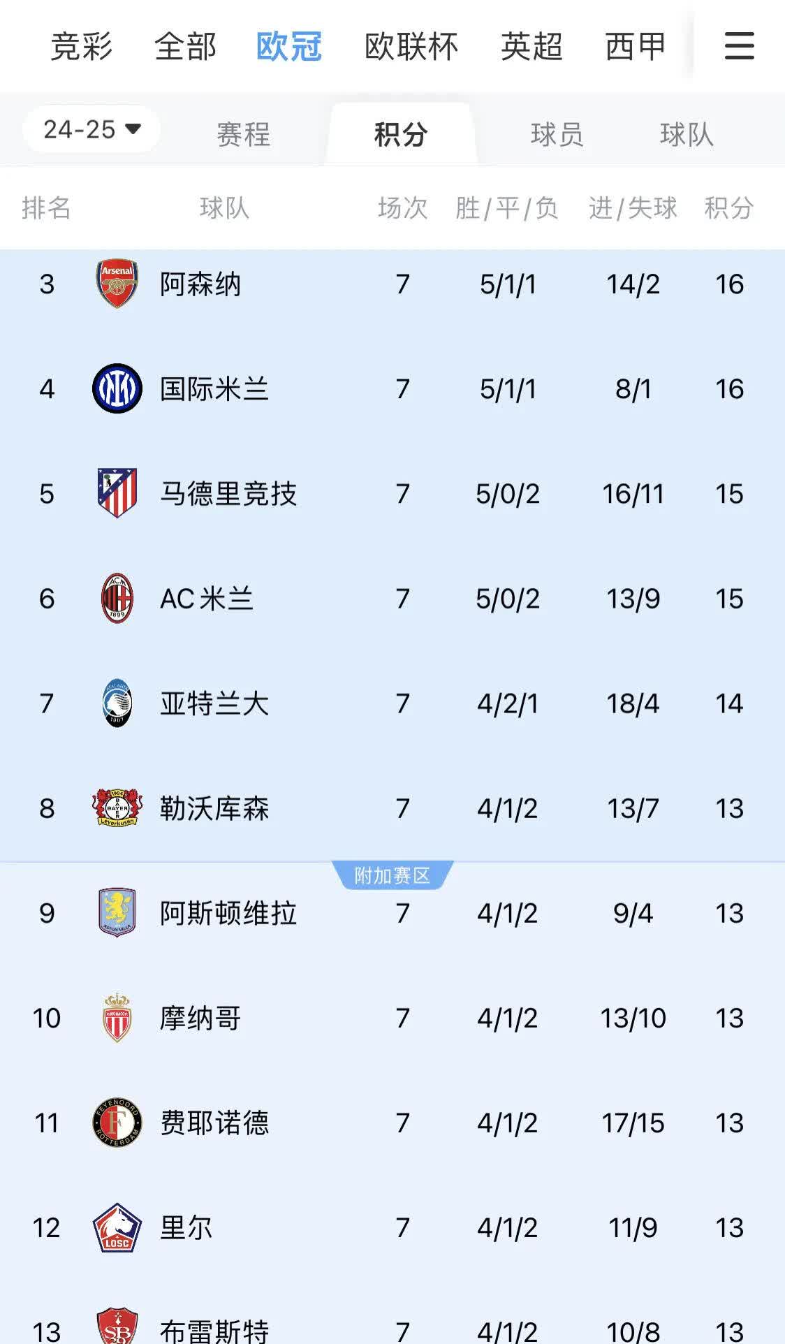 佛罗伦萨主场逆转，锁定下赛季欧战资格