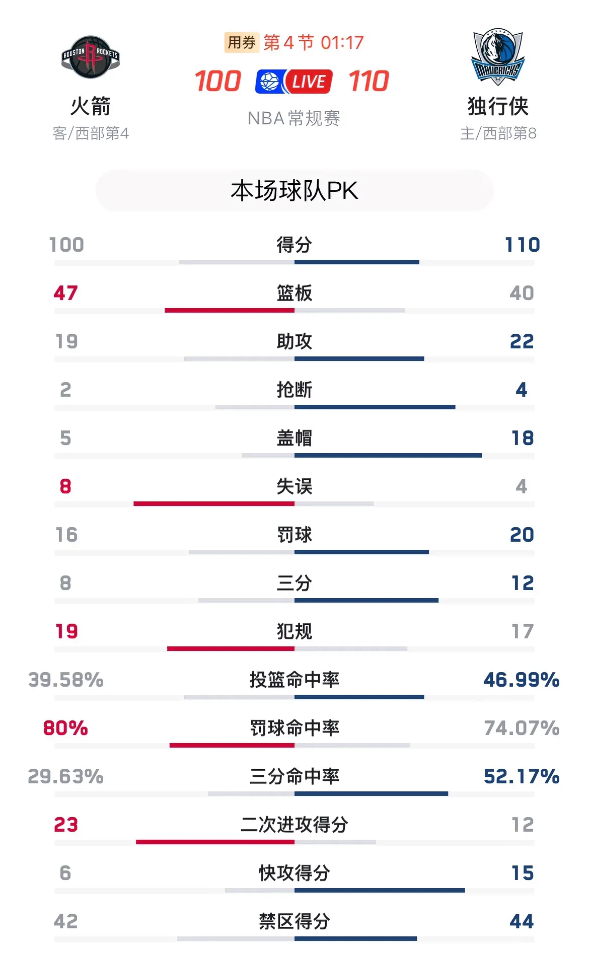 独行侠外线火力被动，球队未来惴惴不安尴尬