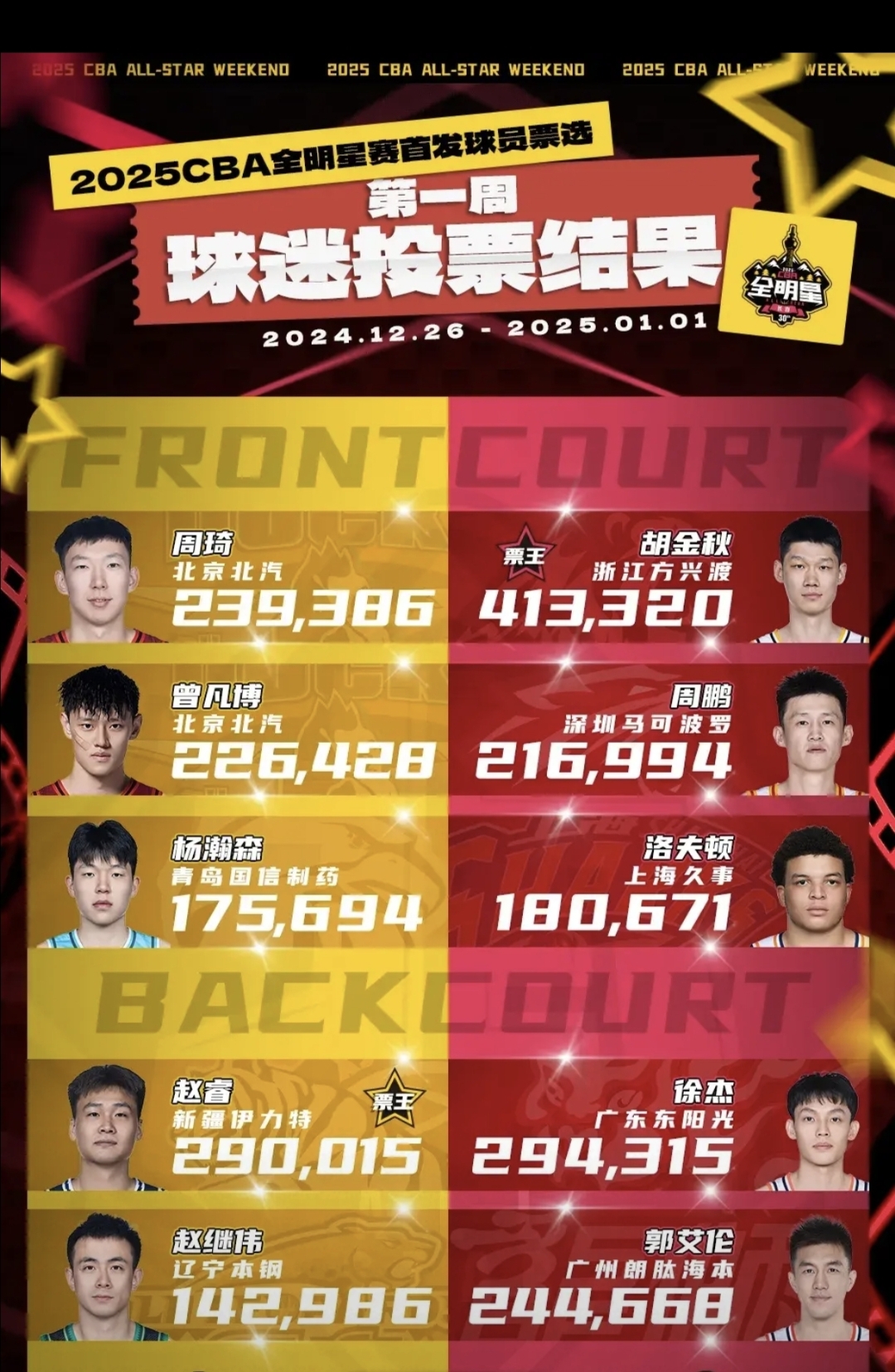 全明星阵容齐聚，谁将问鼎冠军