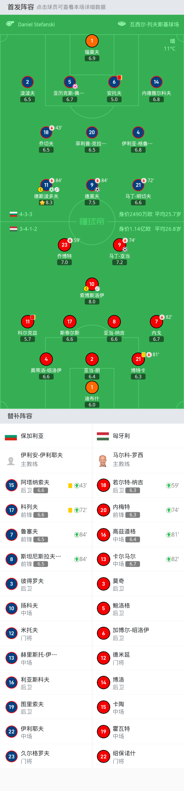 英格兰击败保加利亚，确定欧预赛晋级