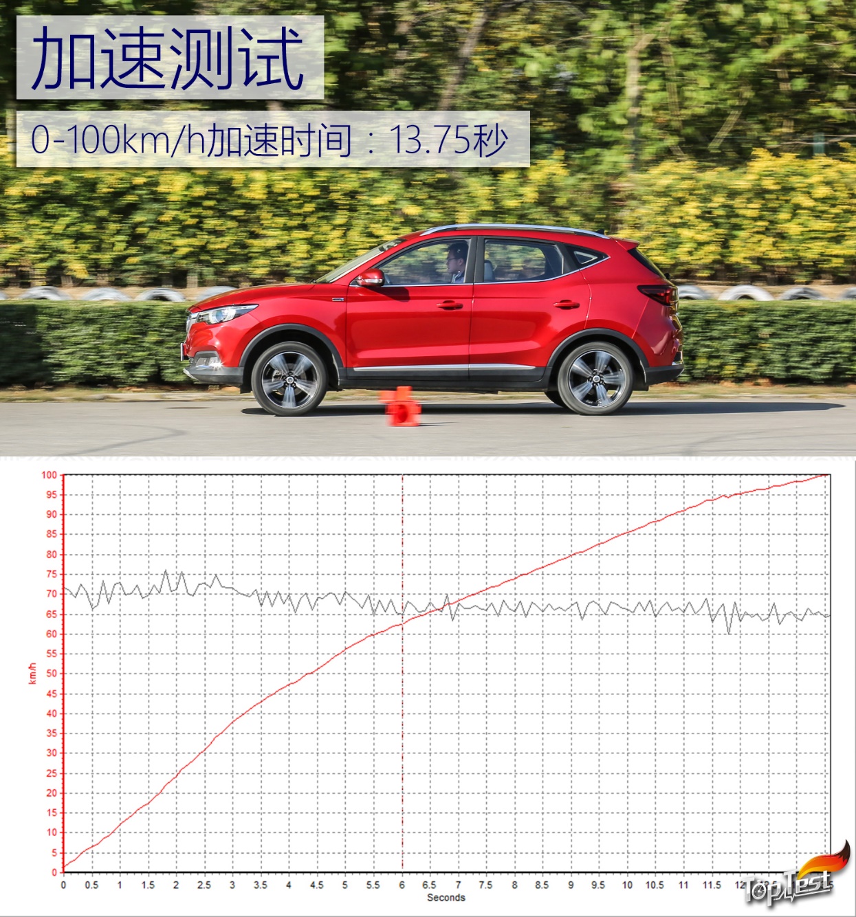 包含陕西长安竞技成功反超，升至积分榜前列的词条