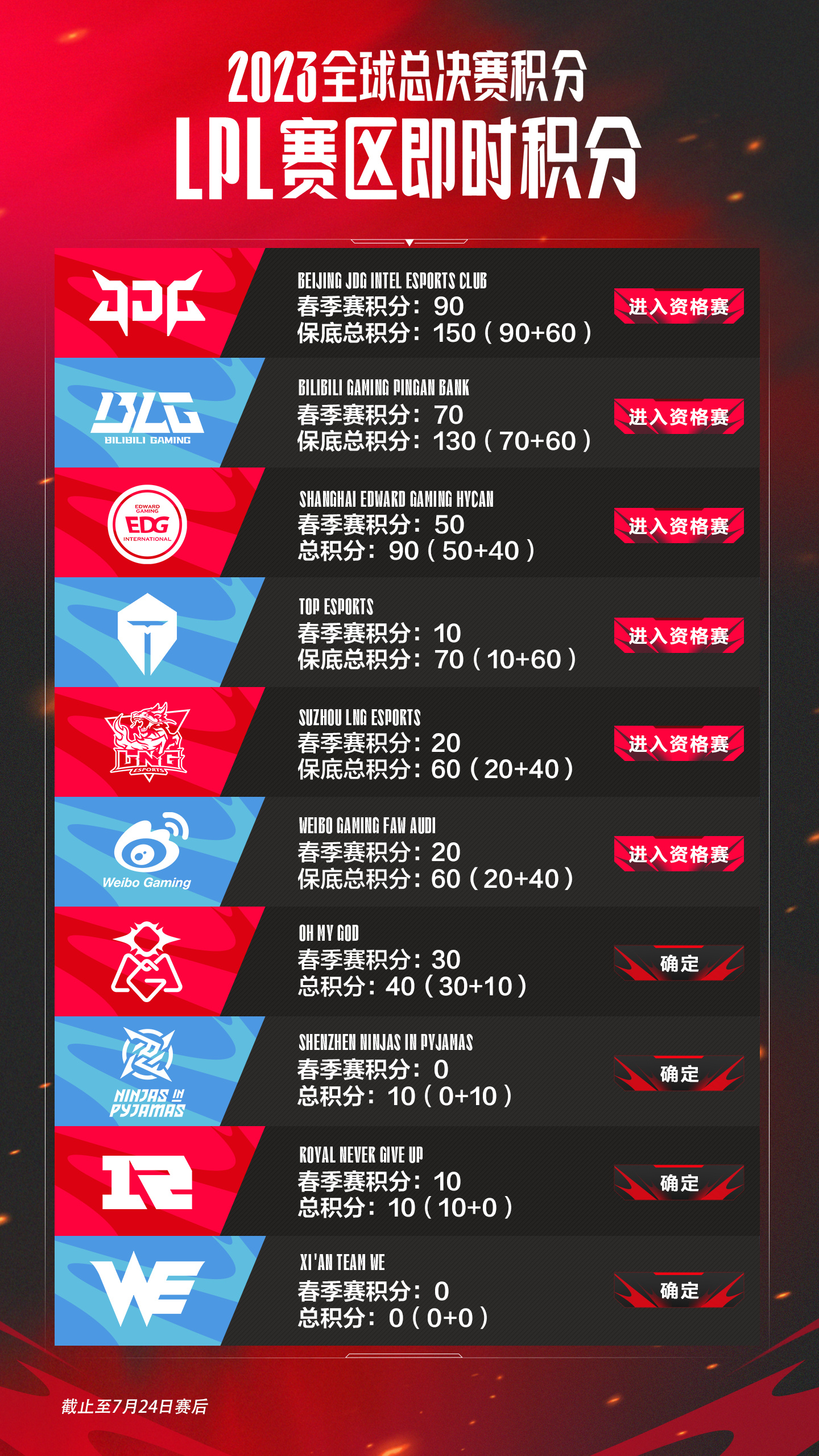 JDG绝杀EDG，BDD线上压制力十足鏖战多局八强赛，技惊四座