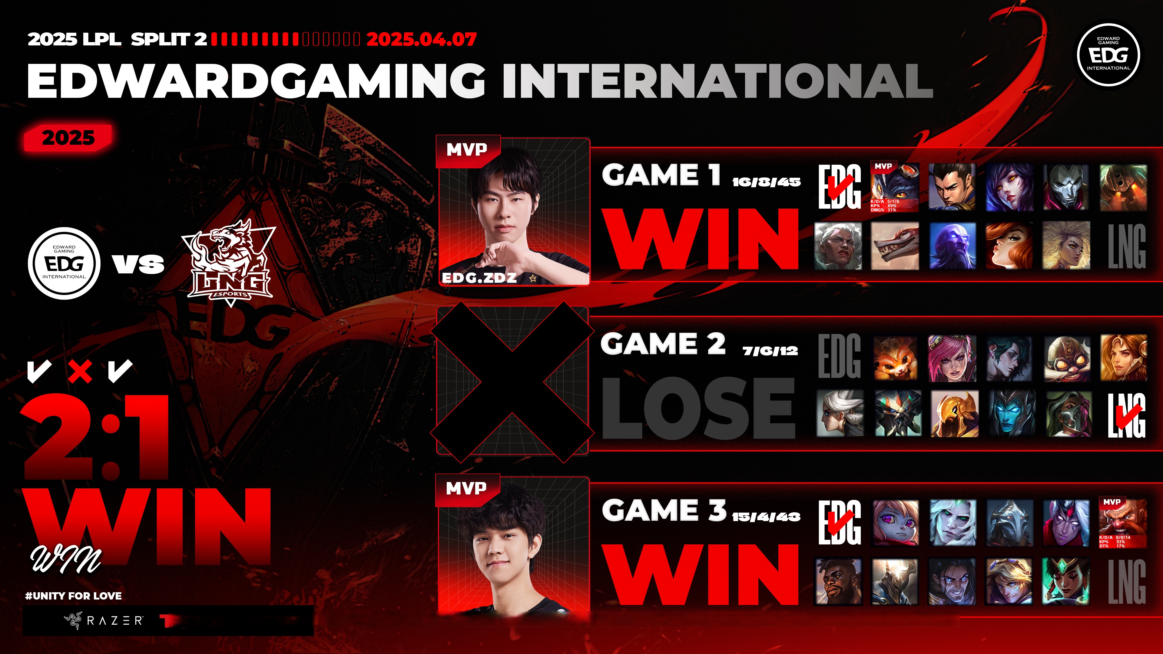 FNC碾压MAD，Caps关键团战开团秒人顶尖较量淘汰赛，引爆全场热议