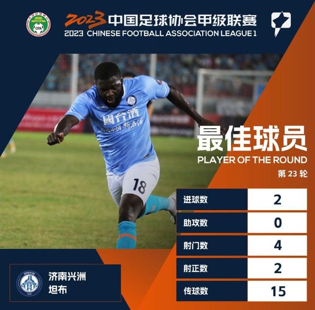 外援梅开二度，球队战胜对手紧咬积分榜的简单介绍