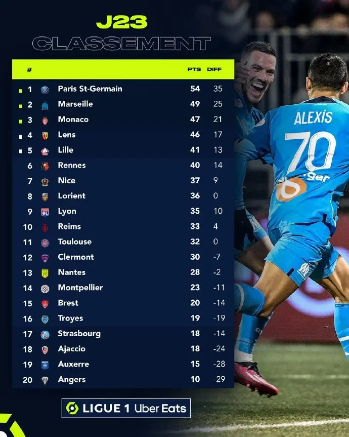 阿雅克肖主场战平尼斯，稳定积分榜位置